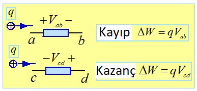 KICHHOFF UN GEİLİM KANUNU (KGK) KGK ENEJİNİN KOUNUMU İLKESİDİ Bir pozitif yük, daha yüksek gerilimli bir noktaya hareket