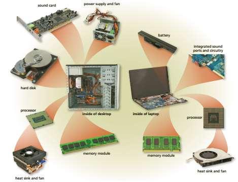 Sistem Birimleri Bilgisayarların çalışmasını sağlayan donanım bileşenleridir.