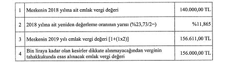 31 Aralık 2018 PAZARTESİ Resmî Gazete Sayı : 30642 (3.