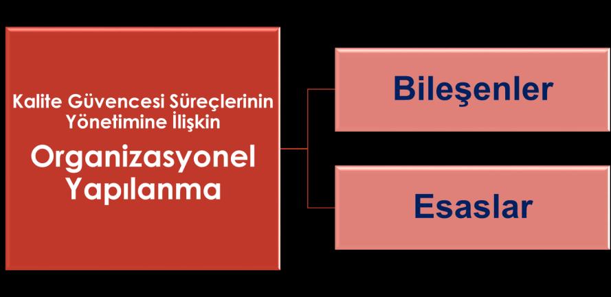 Koordinatörlükler Akreditasyon, Akademik Değerlendirme ve