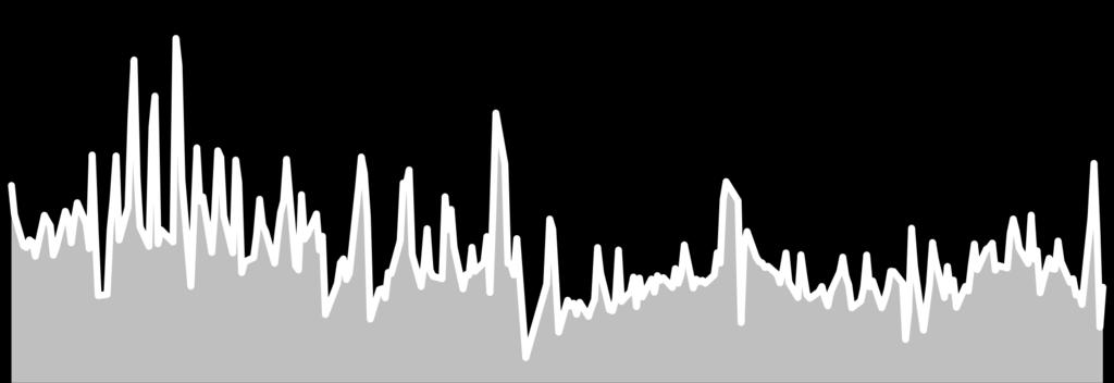 173 0.86 % 0.05 6.237 6.166 2,191 13,567,486 3,120 3,122-2 28 F_EURTRY0419 30.04.2019 6.355 6.301 0.87 % 0.05 6.363 6.300 7,798 49,368,089 16,760 13,663 3,097 60 F_EURUSD0319 29.03.2019 1.142 1.142 0.