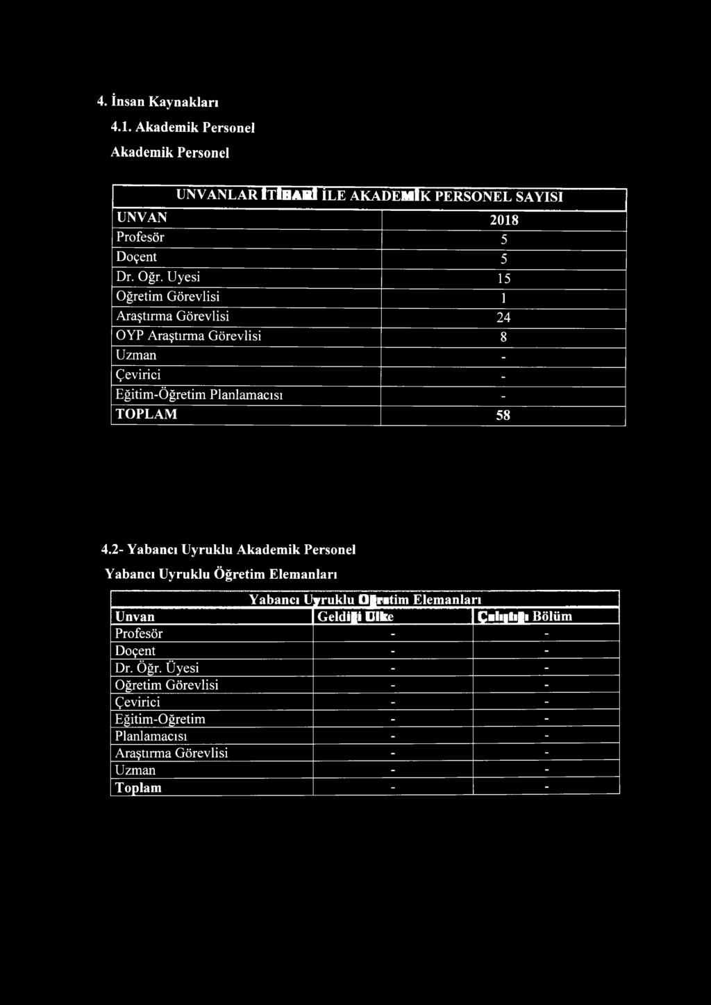 2- Yabancı Uyruklu Akademik Personel Yabancı Uyruklu Öğretim Elemanları Yabancı Uyruklu Öğretim Elemanları Unvan Geldiği Ülke Çalıştığı Bölüm