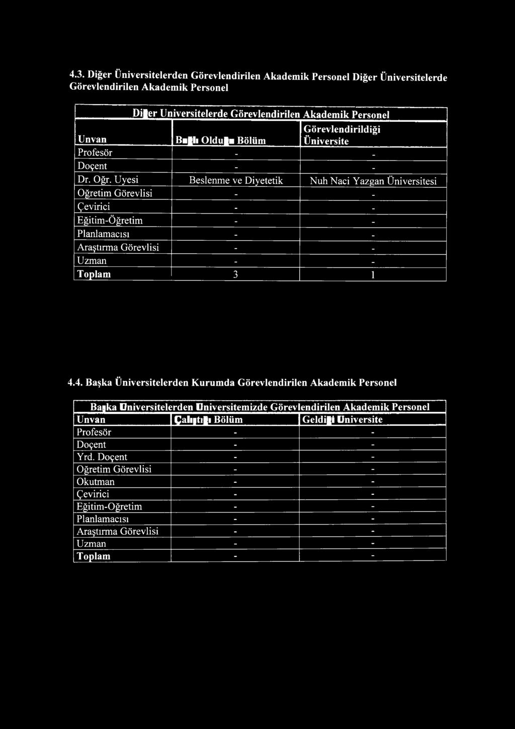 4. Başka Üniversitelerden Kurumda Görevlendirilen Akademik Personel Başka Üniversitelerden Üniversitemizde Görev endirilen