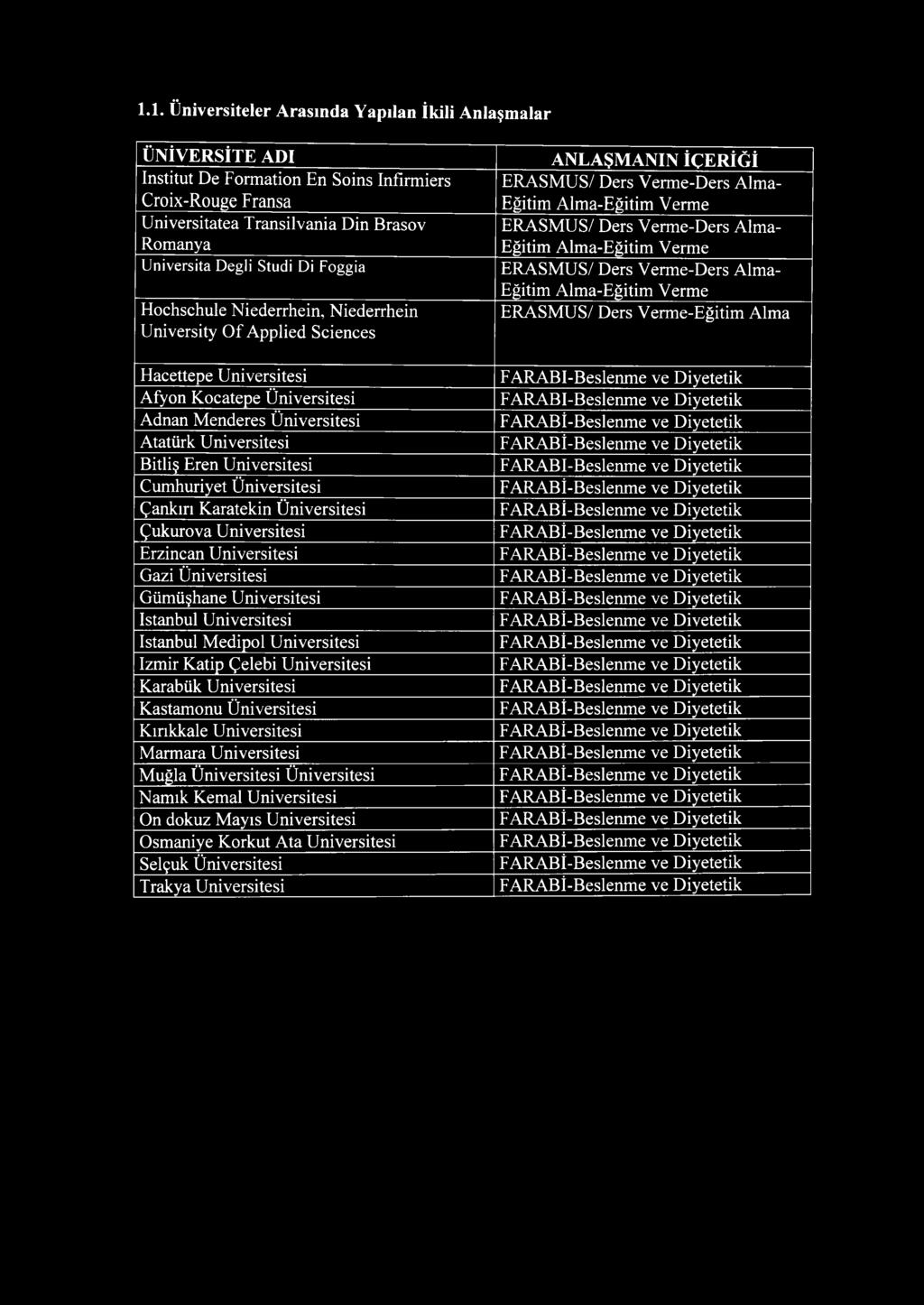 Mayıs Üniversitesi Osmaniye Korkut Ata Üniversitesi Selçuk Üniversitesi Trakya Üniversitesi ANLAŞMANIN İÇERİĞİ ERASMUS/ Ders Verme-Ders Alma- Eğitim Alma-Eğitim Verme ERASMUS/ Ders Verme-Ders Alma-