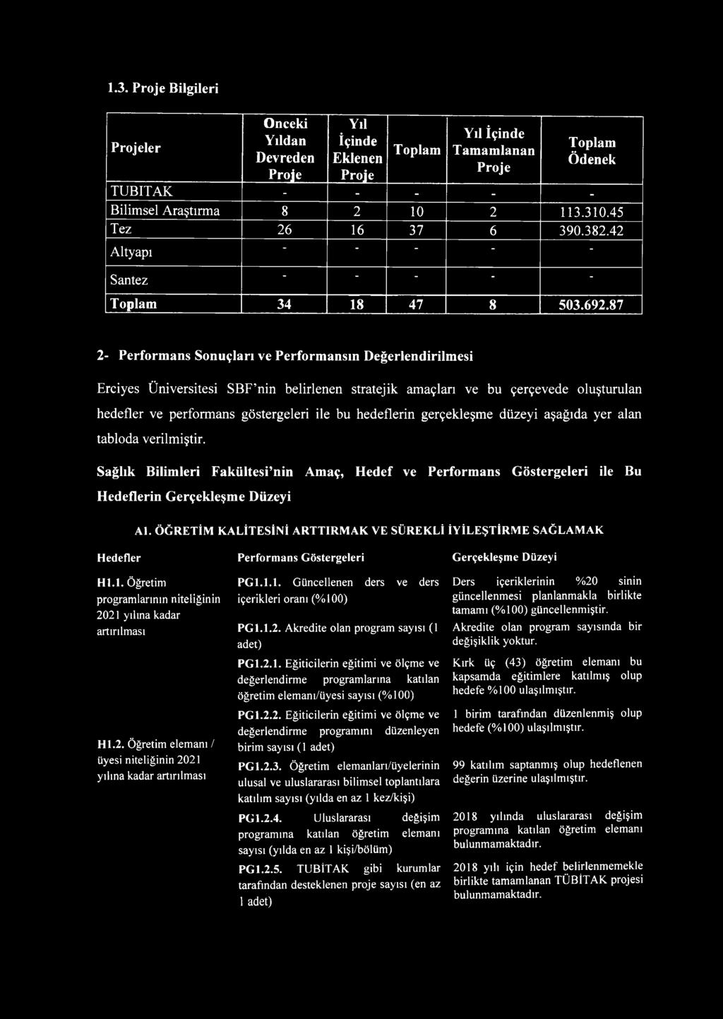 ÖĞRETİM KALİTESİNİ ARTTIRM AK VE SÜREKLİ İYİLEŞTİRM E SAĞ LAM AK Hedefler Perform ans G östergeleri G erçekleşm e Düzeyi H l.l. Öğretim programlarının niteliğinin 20