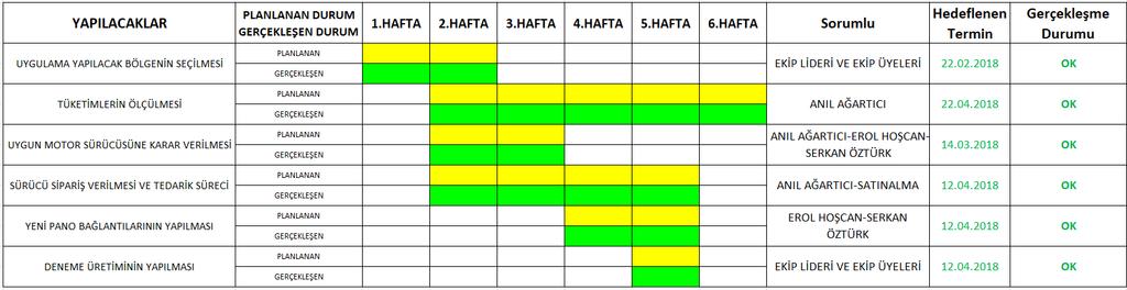 5.Proje Planı Hazırlama Mukayese işlemlerinin tamamlanması ve