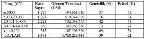 Tablo 4.