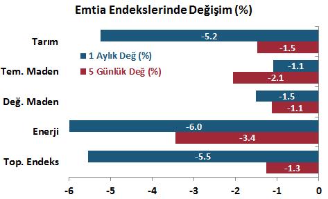 paralel %8 seviyesinin üzerinde kaldı Döviz