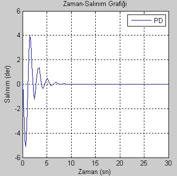 olmayan model Zaman-Konum