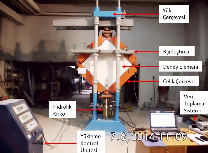 C. Yükleme Düzeni Hazırlanan her deney elemanı, dört köşesi mafsallı çelik çerçeve içerisine yerleştirilmiştir.