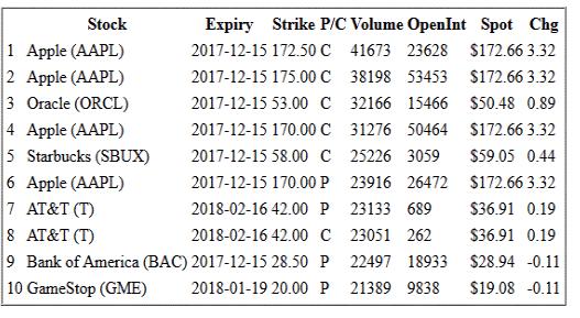 Güncel Opsiyon Haberleri Biomarin Pharmaceuticals Inc. (BMRN +$5.47 $87.