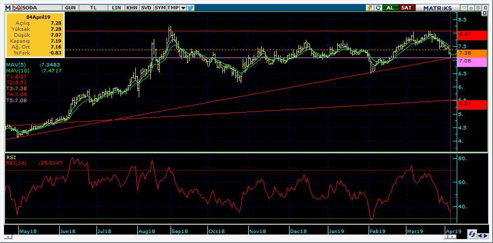 Bugün hareketlenmesi muhtemel hisseler SODA 18 Kodu Son Yab. % Pivot 1.Destek 2.Destek 1.Direnç 2.