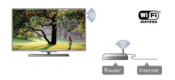 Televizyonunuz yakınınızda birçok kablosuz a! bulabilir. 2.5 A! Kablosuz ba!lantı Gerekenler TV'yi Internet'e kablosuz ba!lamak için bir kablosuz yönlendirici gerekir.