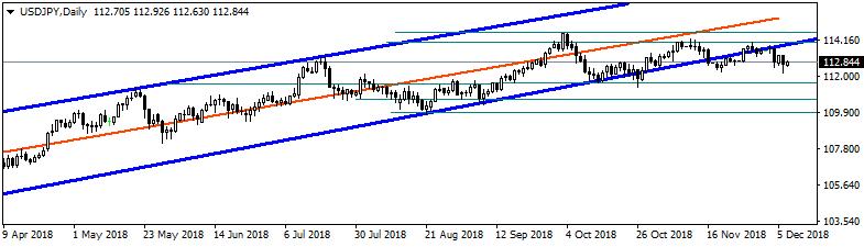 Brent Dün Viyana da gerçekleşen OPEC toplantısından henüz net bir anlaşma kararı çıkmaması ve ülke delegelerinden gelen karışık açıklamalar brent petrolün yön bulmakta zorlanmasına neden oluyor.