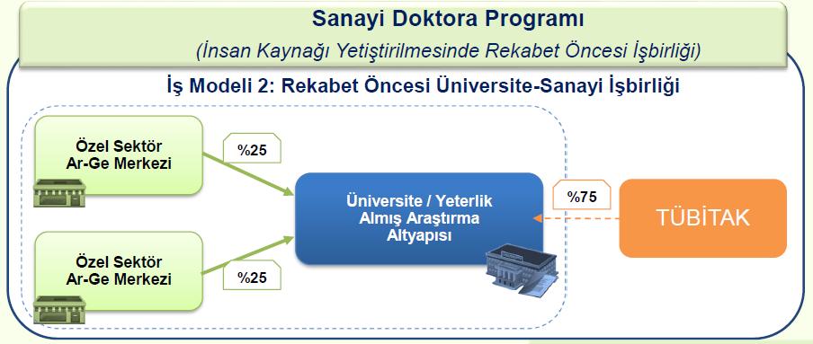 çağrı açıldı! Doktora öğrencilerine 4.