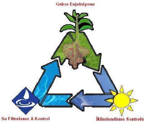 RF ölçme ve kontrol sistemi günümüzde oldukca yaygın olarak kullanılmaya başlanmıştır.bunun en basit örneğini araç kontak anahtarlarında görebiliriz.