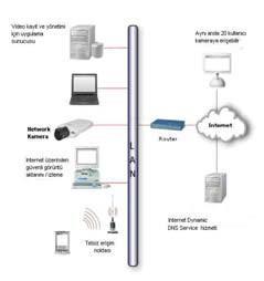 Ofis & Endüstriyel Network Uygulamaları ( Lan & WAN ), RF