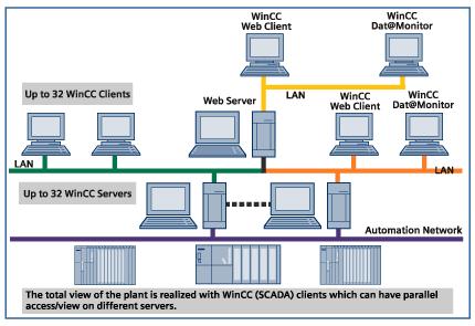 SİSTEMLERİ alanında,özel ihtiyaçlar doğrultusunda PC ve PLC