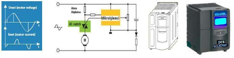 Menüden motor motor maximum hızı, hızlanma süresi, yavaşlama süresi gibi tüm sürücü uygulamalarının büyük bir çoğunluğunu oluşturan, kolaylastırılmış ve ülkemiz şebeke şartlarına göre dizayn edilmiş