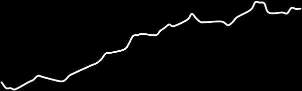 Hisse Önerileri Öneri Tarihi Hisse Öneri Günün Fiyatı Alım (Satım) Aralığı Zarar Kes Hedef Aralığı Son Durum 7 Mart 2019 TATGD AL 4,34 4,33-4,27 4,23 4,43-4,53 Devam ediyor 11 Mart 2019 TCELL AL