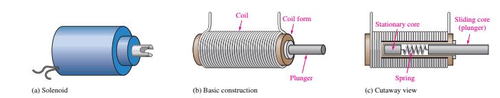 Solenoid Solenoid, bir piston olarak adlandırılan hareketli bir demir çekirdeğe sahip olan bir elektromanyetik anahtardır.