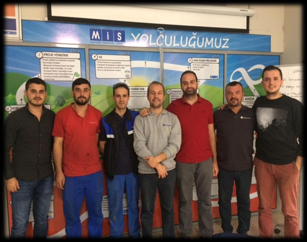 EKİP OLUŞTURMA Proje Ekibi Soner Akın (Proje Lideri) Serkan Sunu (Üye) Serhat Korkmaz (Üye) Serkan Kaya (Üye) Zafer İşlek (Üye) Serdar Ilgın (Üye) Rehber Anıl Yıldırım (Rehber) Proje Şampiyonu Murat