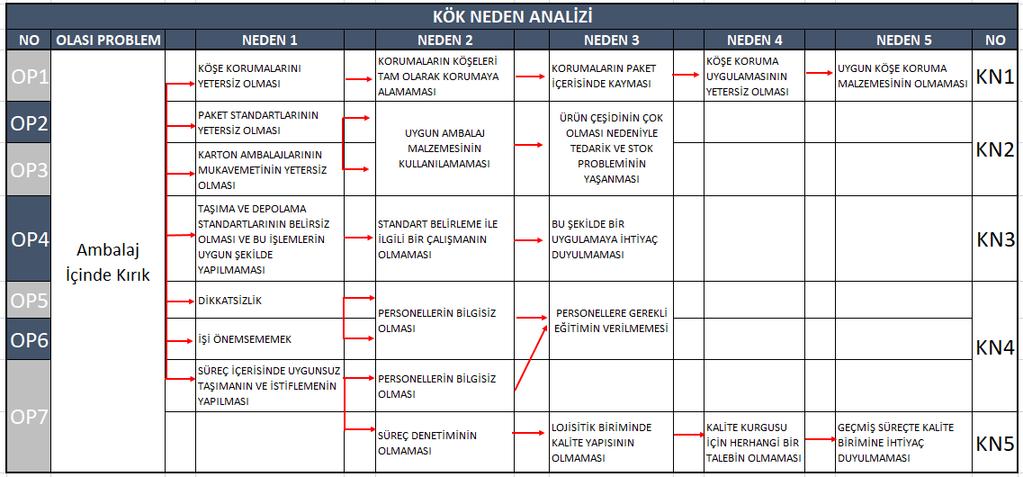 6. Adım: