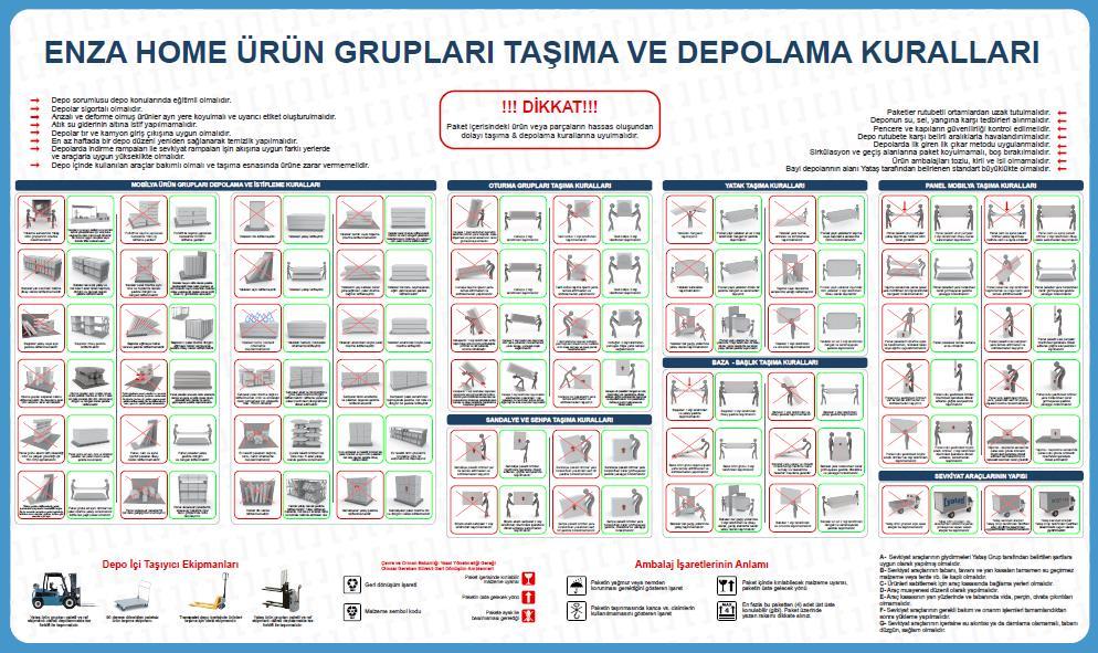 7. Adım Uygulama YATAŞ ÜRÜN TÜM ÜRÜN GRUPLARINA AİT