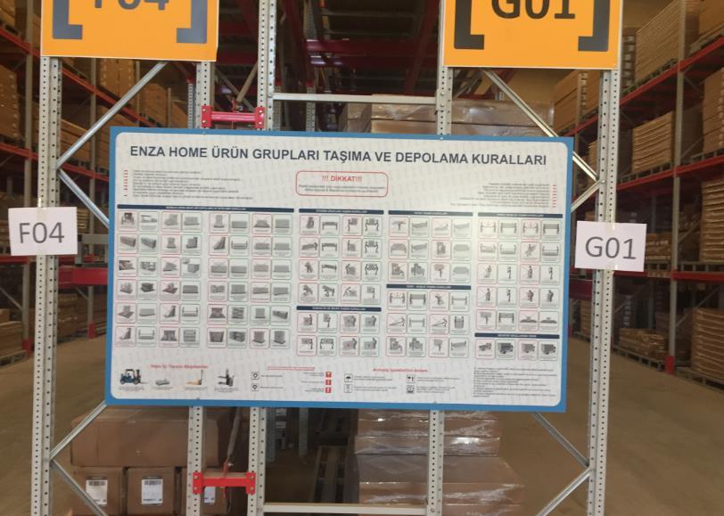 7. Adım Uygulama ANKARA DEPO KAYSERİ