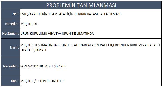 4. Adım: