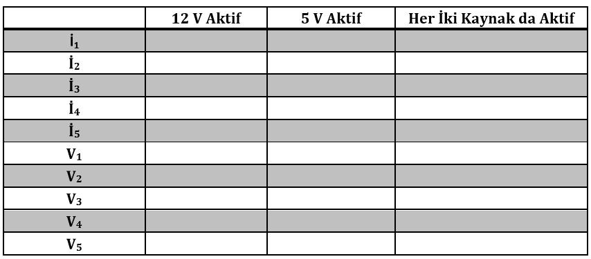 2.6.3. Süperpozisyon Teoremi Şekil 2.11. Devre 3 - Yukarıdaki devreyi 12 V luk gerilim kaynağı aktif olacak şekilde kurunuz ve multimetre ile bütün gerilim ve akım değerlerini ölçünüz.