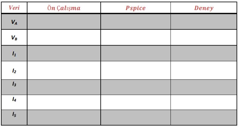 2.6. DENEY Masa No: Numara: Ad-Soyad: 2.6.1. Düğüm Gerilimleri Yöntemi Şekil 2.9. Devre 1 Şekil 2.9 da verilen devreyi kurunuz.