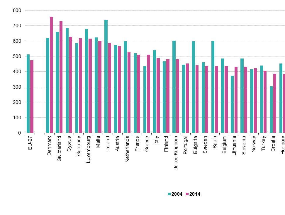 Kentsel Atık İstatistikleri Veriler 2016 yılı Mart ayında derlenmiştir. En güncel veri: Diğer Eurostat bilgileri, Ana tablo ve Veri tabanı.