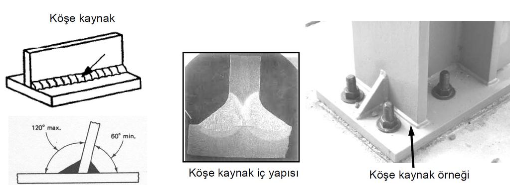 İki çlik lman arasındaki açı 60 o -120 o olacak şkild birlştiriln kanaklar köş kanak olarak isimlndirilir.