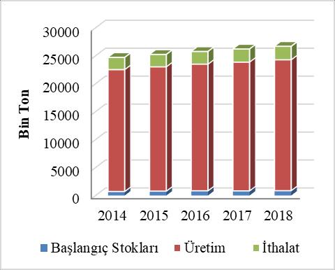 Toplam dünya peynir ticaretinin %38 ini gerçekleştiren AB 2017 yılında Japonya, İsviçre, Kore ve Avustralya'nın artan ithalat talebi ile birlikte peynir ihracatını %4.