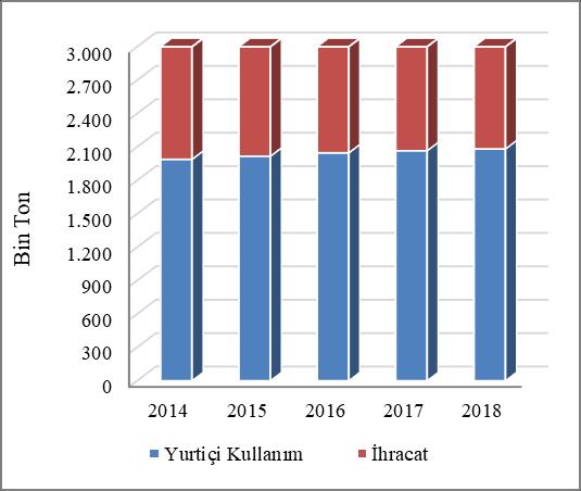 Avrupa Birliği (AB)'nin müdahale stokları altında tutulan SMP stokunu ne zaman ve nasıl elden çıkaracağı konusundaki belirsizlik SMP fiyatını aşağı çeken en önemli faktördür.