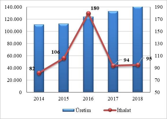 süt tozu ilavesiyle homojenize edilip veya edilmeden Lactobacillus bulgaricus ve Streptococcus thermophilus bakterilerinin laktik asit fermentasyonu ile meydana gelen fermente bir süt ürünüdür