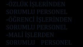 DEKAN DEKAN YARDIMCISI DEKAN YARDIMCISI FAKÜLTE SEKRETERİ BÖLÜM SEKRETERLERİ -ÖZLÜK İŞLERİNDEN SORUMLU