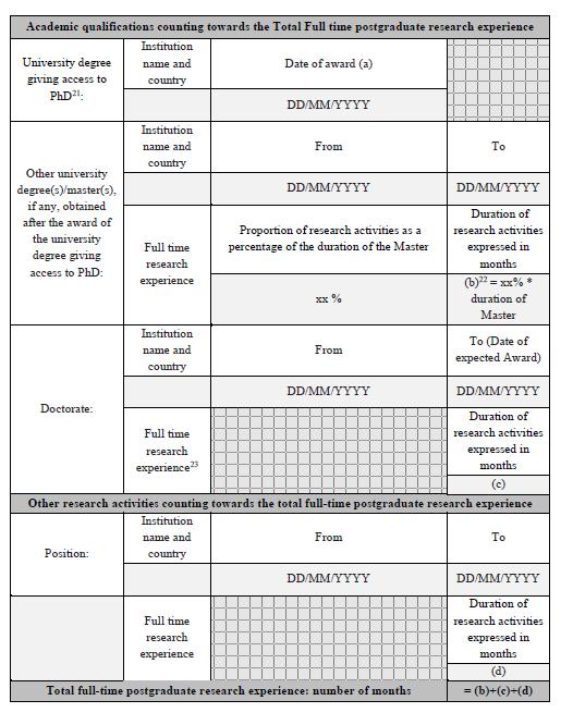 PART-B: Proposal Text PART B-2 This table is beyond the 5-page limit!