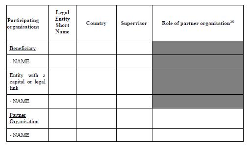 PART-B: Proposal Text PART B-2 List of participating organisations (one page)!