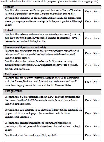 PART-B: Proposal Text PART B-2 Section 6:Ethical Issues Applicants submitting research proposals for funding for Marie Skłodowska-Curie actions in Horizon 2020 should demonstrate proactively that