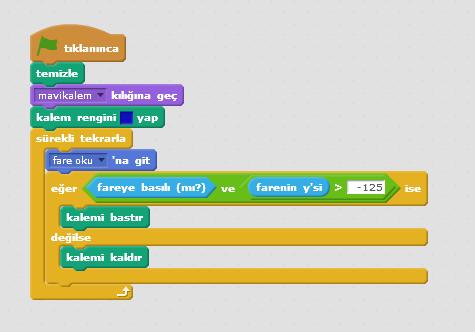 17 Bizim kuklalarımız yatay eksende y :-125 çizgisinin altında bulunuyorlar o zaman