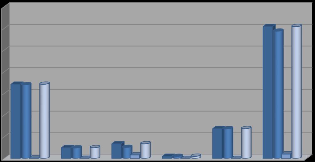 III-FAALİYETLERE İLİŞKİN BİLGİ VE DEĞERLENDİRMELER A MALİ BİLGİLER 1-BÜTÇE UYGULAMA SONUÇLARI 2018 Yılı Ekonomik Düzeyde Bütçe Dağılımı ve Harcama Bilgileri TOPLAM HARCAMA KALAN TOPLAM ÖDENEK