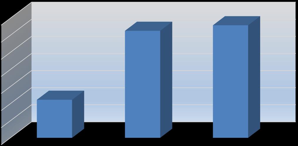 İkinci Öğretimden Elde Edilen Gelirler İkinci Ögretimden Elde Edilen Gelirler 2.550.000,00 2.512.938,50 2.