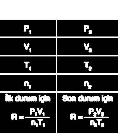 Sabit basınçlı kaplarda gazın sıcaklığı arttırılırsa kütle değişmez,