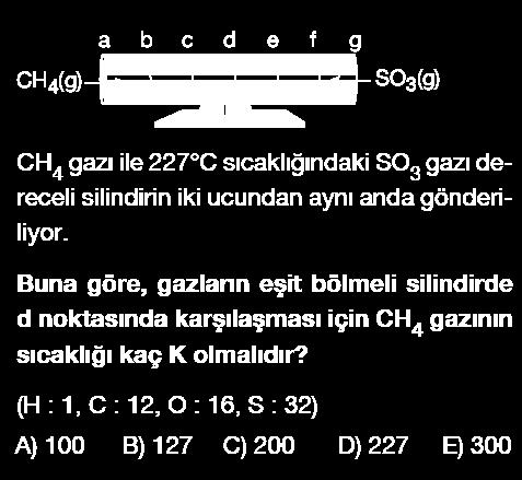 Bu nedenle gaz moleküllerinin birbirleriyle çarpışma anı dışında aralarında hiçbir zayıf etkileşim olmadığı varsayılır. Gaz moleküllerinin kinetik enerjileri mutlak sıcaklıkla doğru orantılıdır.