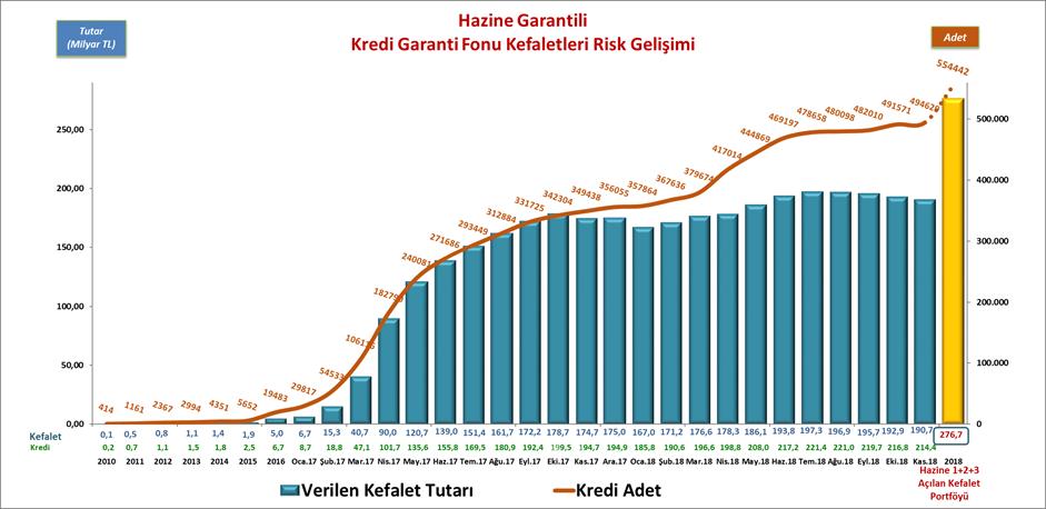 9 Hazine Kredi Kefalet Hacmi