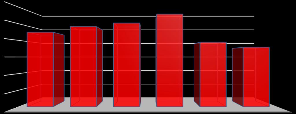 turizmi, zorlu geçen 2016 yılının ardından 2017 yılında toparlanma gösterse de Avrupa pazarlarından ülkemize olan talepteki gerileme 2017