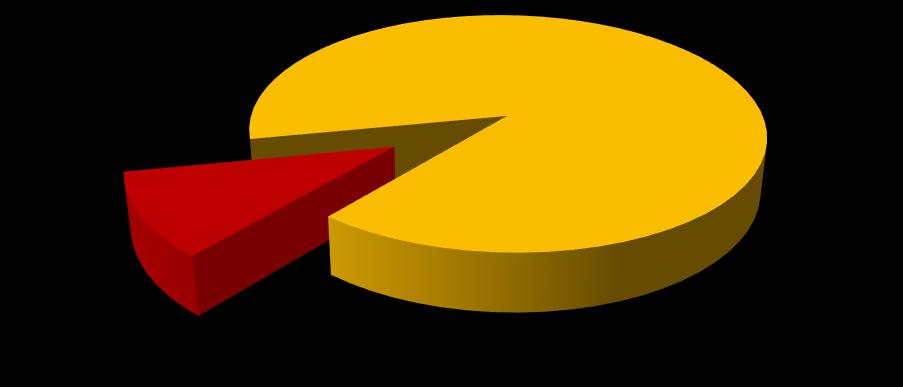 Alman ekonomisindeki olumlu gidişat ve büyüyen ekonominin sağladığı vergi artışı ile birlikte 2017 yılında Alman Hükümeti de bütçe fazlası verdi.