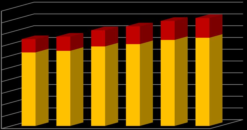 2016 yılında Almanya daki turistik tesislerde gerçekleştirilen geceleme sayısı